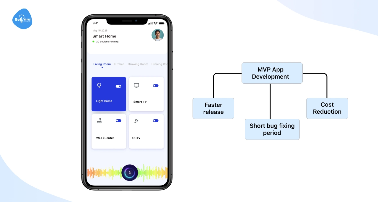 What is AI MVP App Development (and Why It’s Not a Regular MVP)